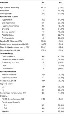 Risk Factors for Epilepsy After Thrombolysis for Ischemic Stroke: A Cohort Study